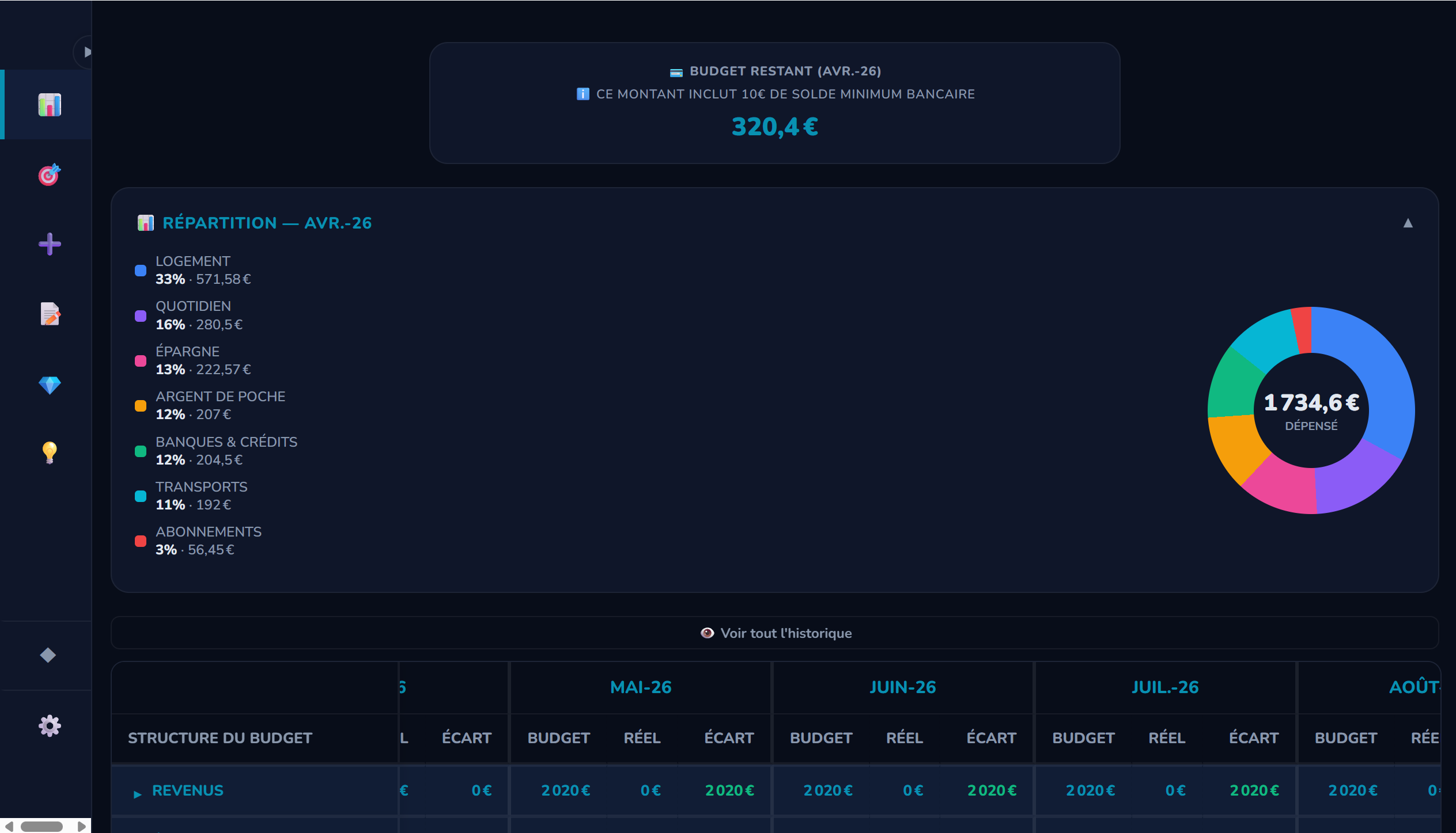 Dashboard Desktop — Camembert