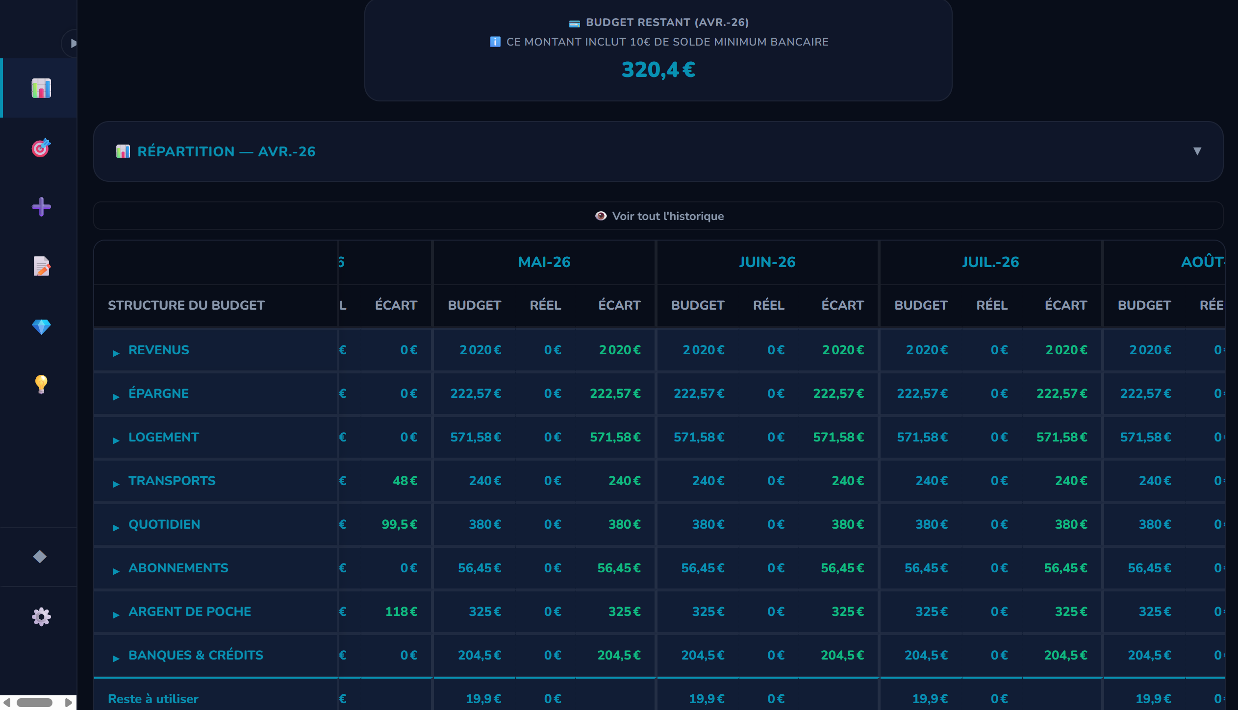 Dashboard Desktop — Tableau complet