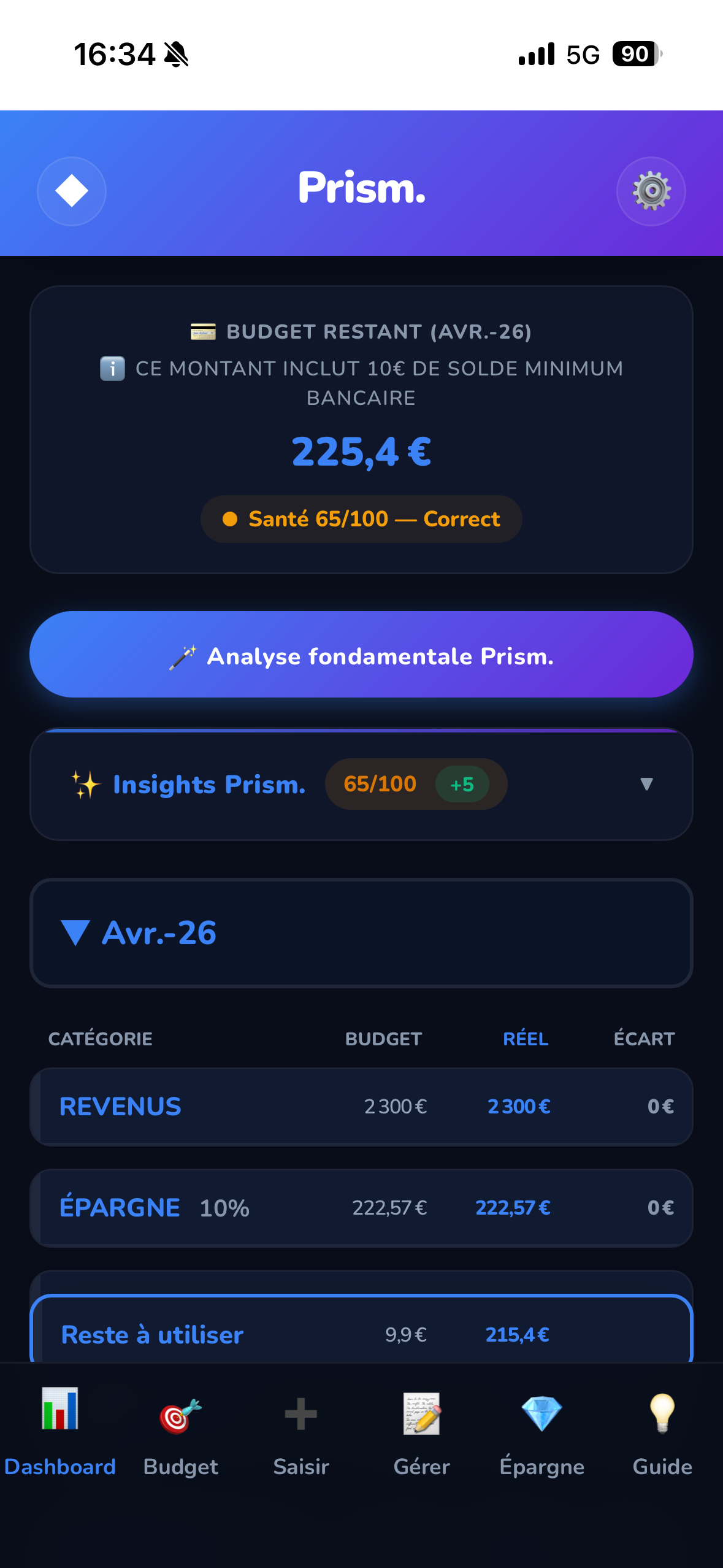 Insights fermé